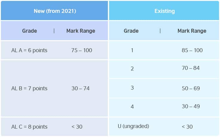 PSLE 2021: What You Need To Know - KiasuParents