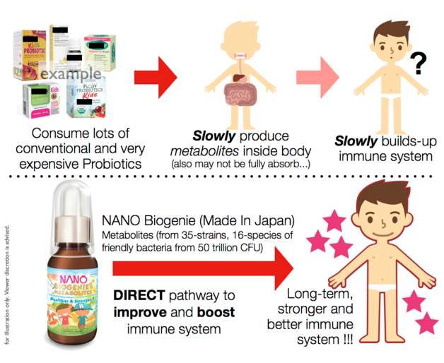 Image 1-3 - metabolite difference from probiotic