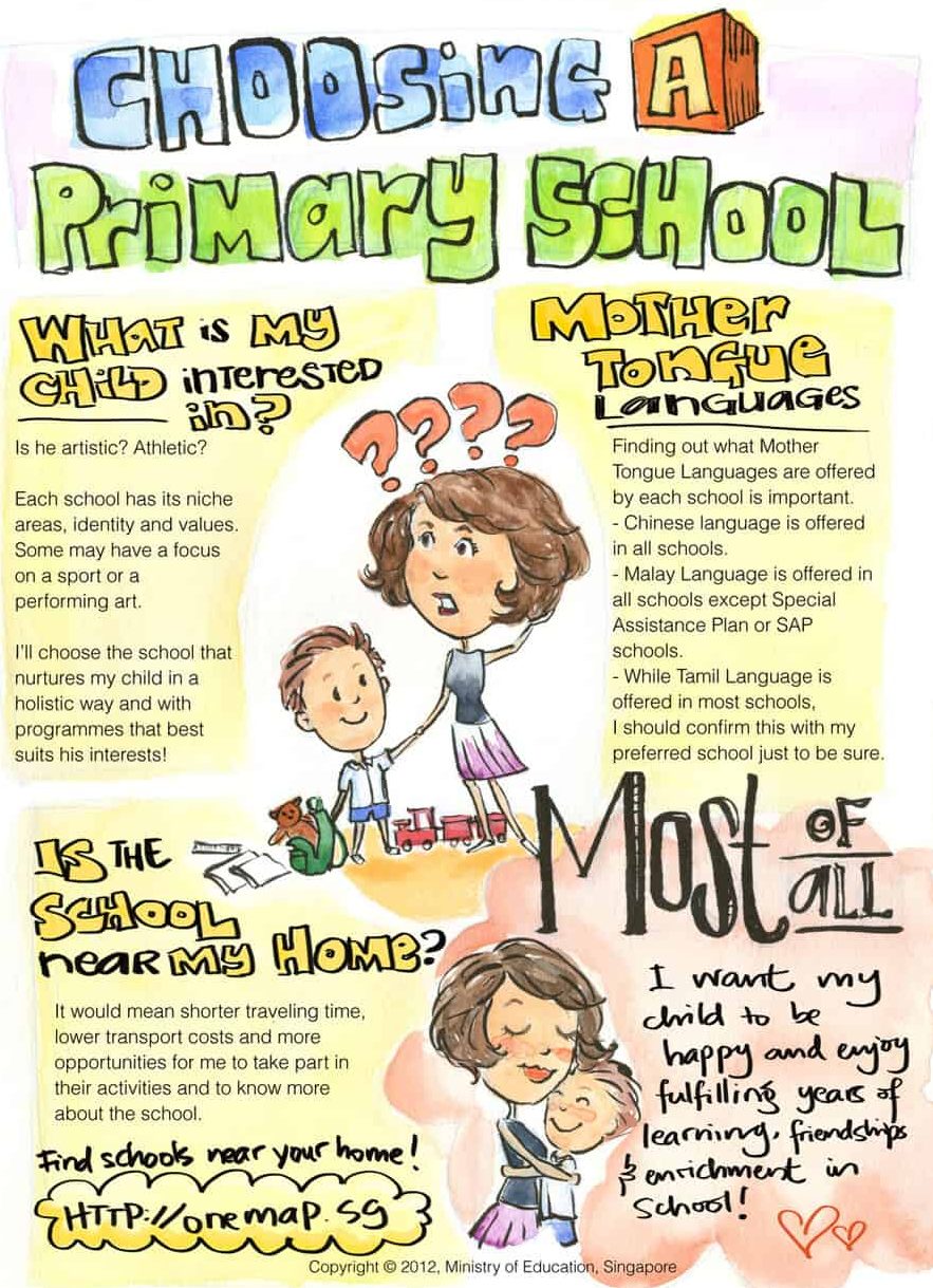 Choosing a primary sch