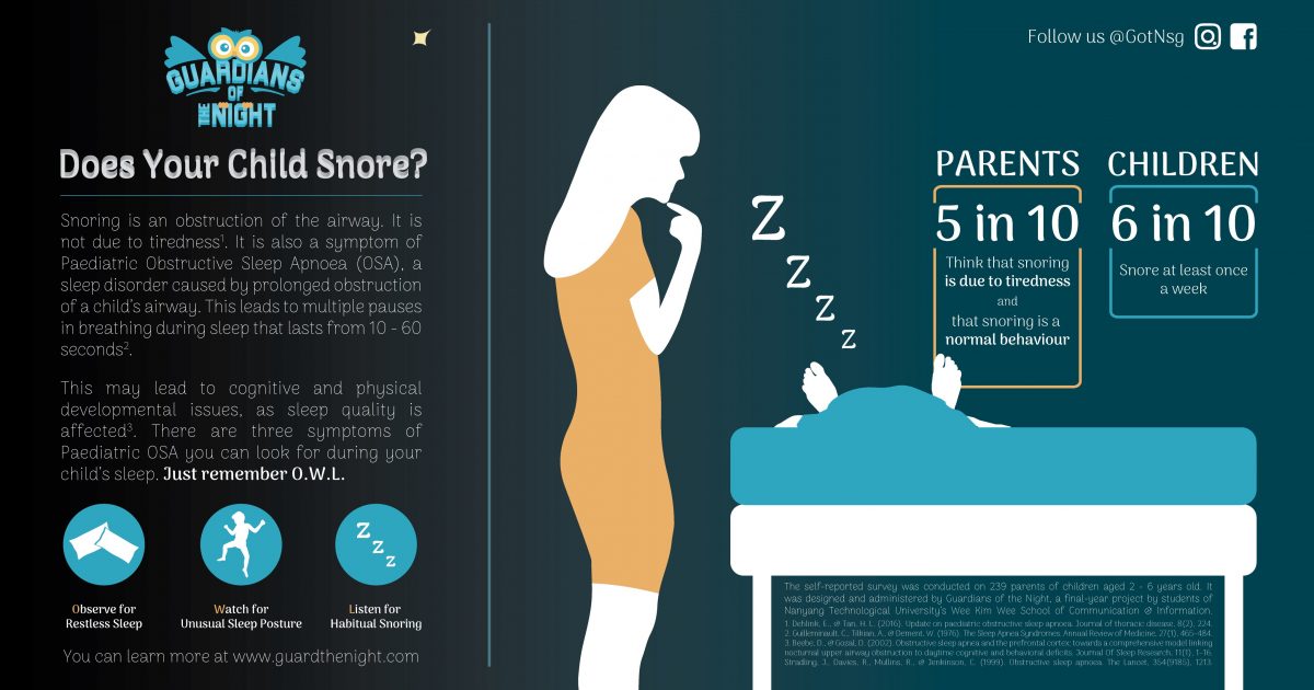Snoring in children? Here’s what it might really mean KiasuParents