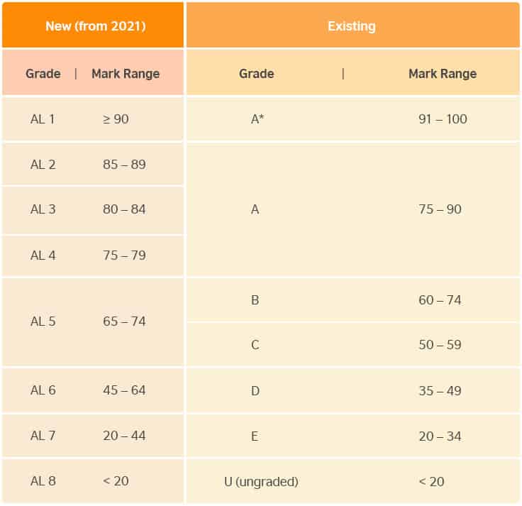 PSLE 2021: What You Need To Know