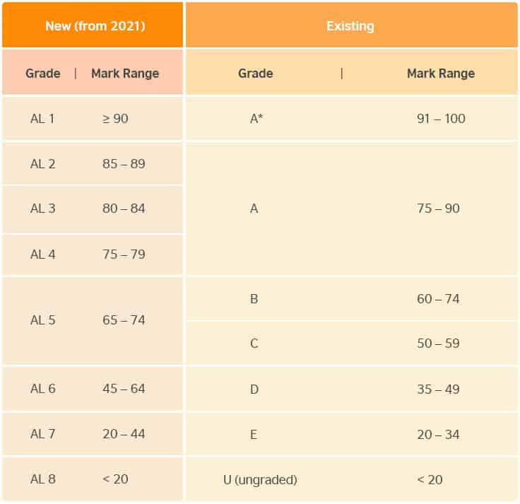 PSLE 2021 What You Need To Know KiasuParents