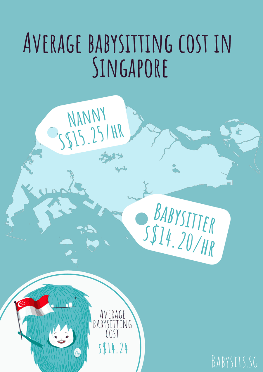 Babysits Reveals The Cost Of Babysitting In 2022 In Singapore And The   Pasted Image 0 