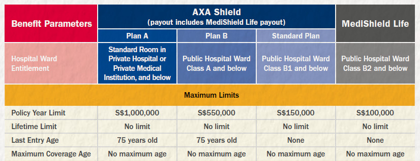 AXA shield coverage