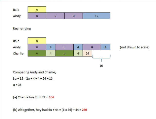 P5 Mathematics Wed, 13/09/2017 9:49pm - KiasuParents