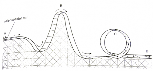 Gravity Force Energy And Acceleration Kiasuparents